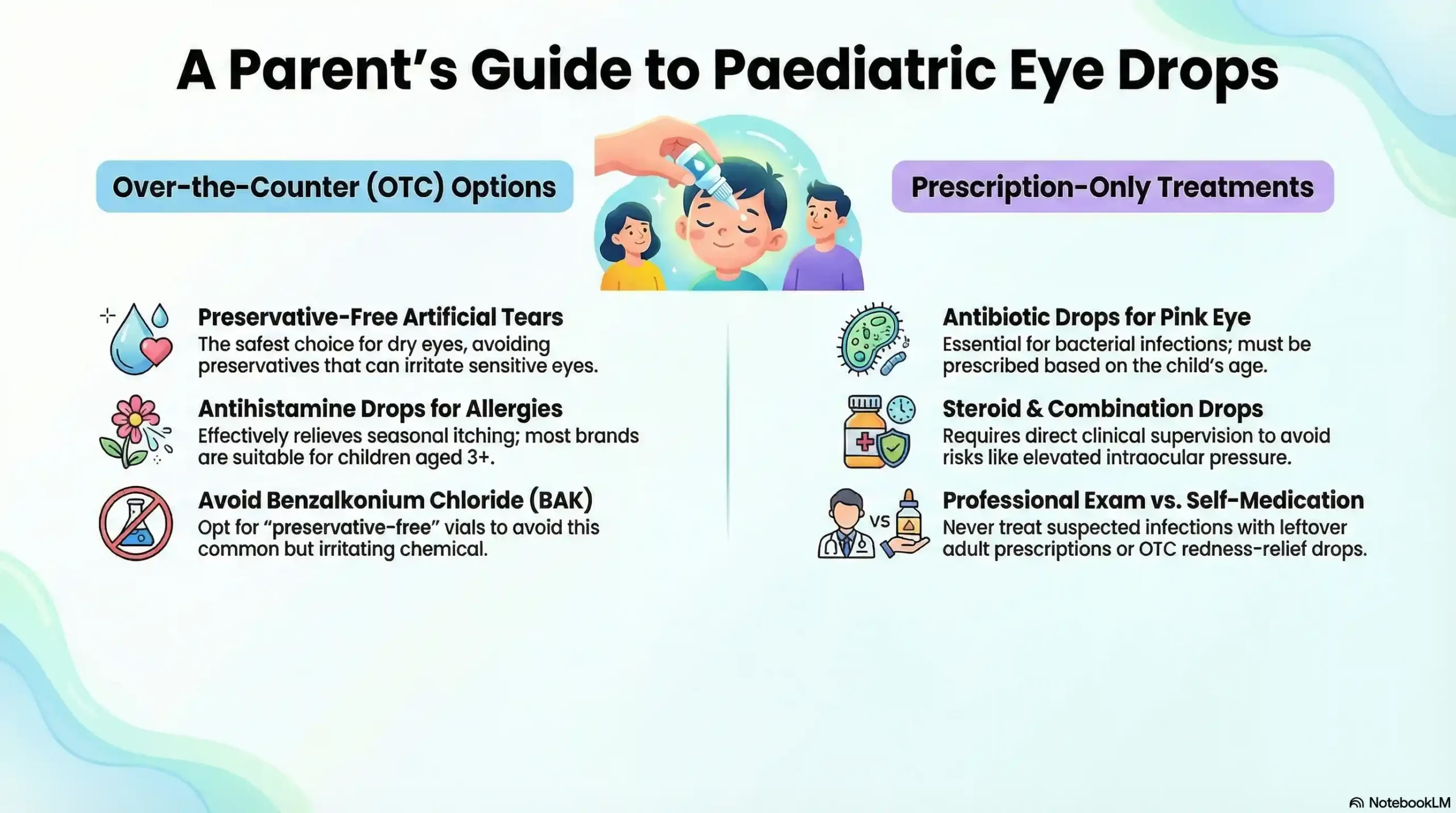 Infographic categorizing four types of kids' eye drops (artificial tears, antihistamines, antibiotics, and steroids), detailing their prescription status, age limits, and example brands.